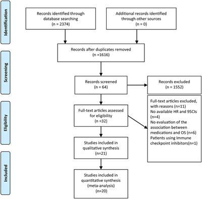 Prognostic Value and Risk Factors of Treatment-Related Lymphopenia in Malignant Glioma Patients Treated With Chemoradiotherapy: A Systematic Review and Meta-Analysis